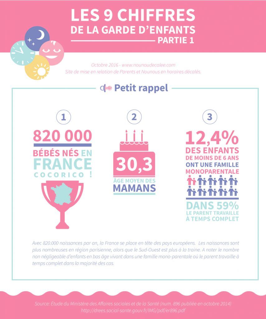 infographie : les chiffres de la garde d'enfants -1