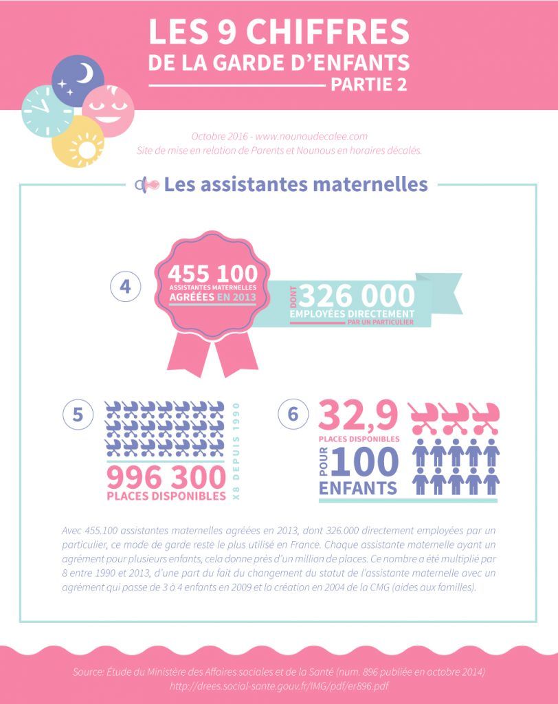 infographie : les chiffres de la garde d'enfants -2