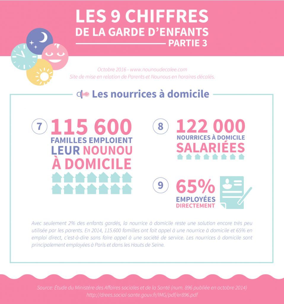 infographie : les chiffres de la garde d'enfants -3