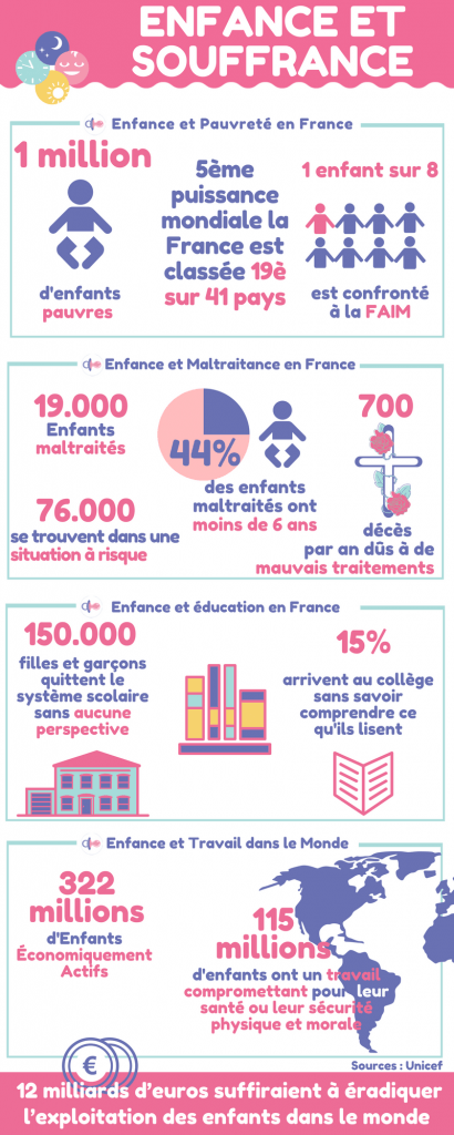 infographie enfance et souffrance